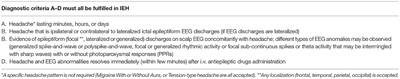 Ictal Epileptic Headache: When Terminology Is Not a Moot Question